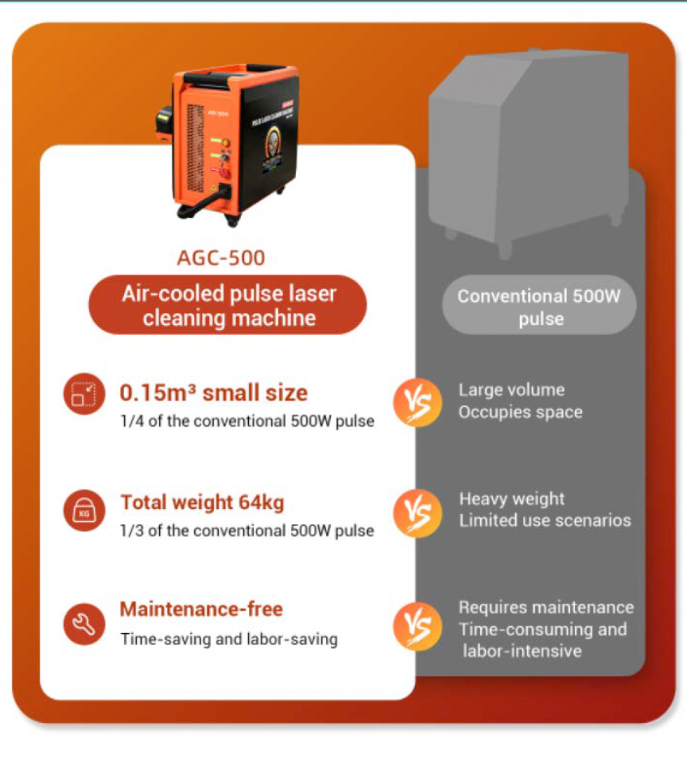 Pulse Laser Cleaning Machines