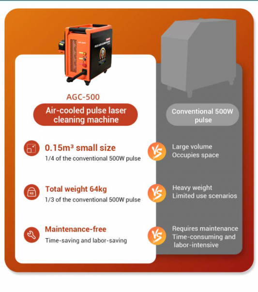Pulse Laser Cleaning Machines